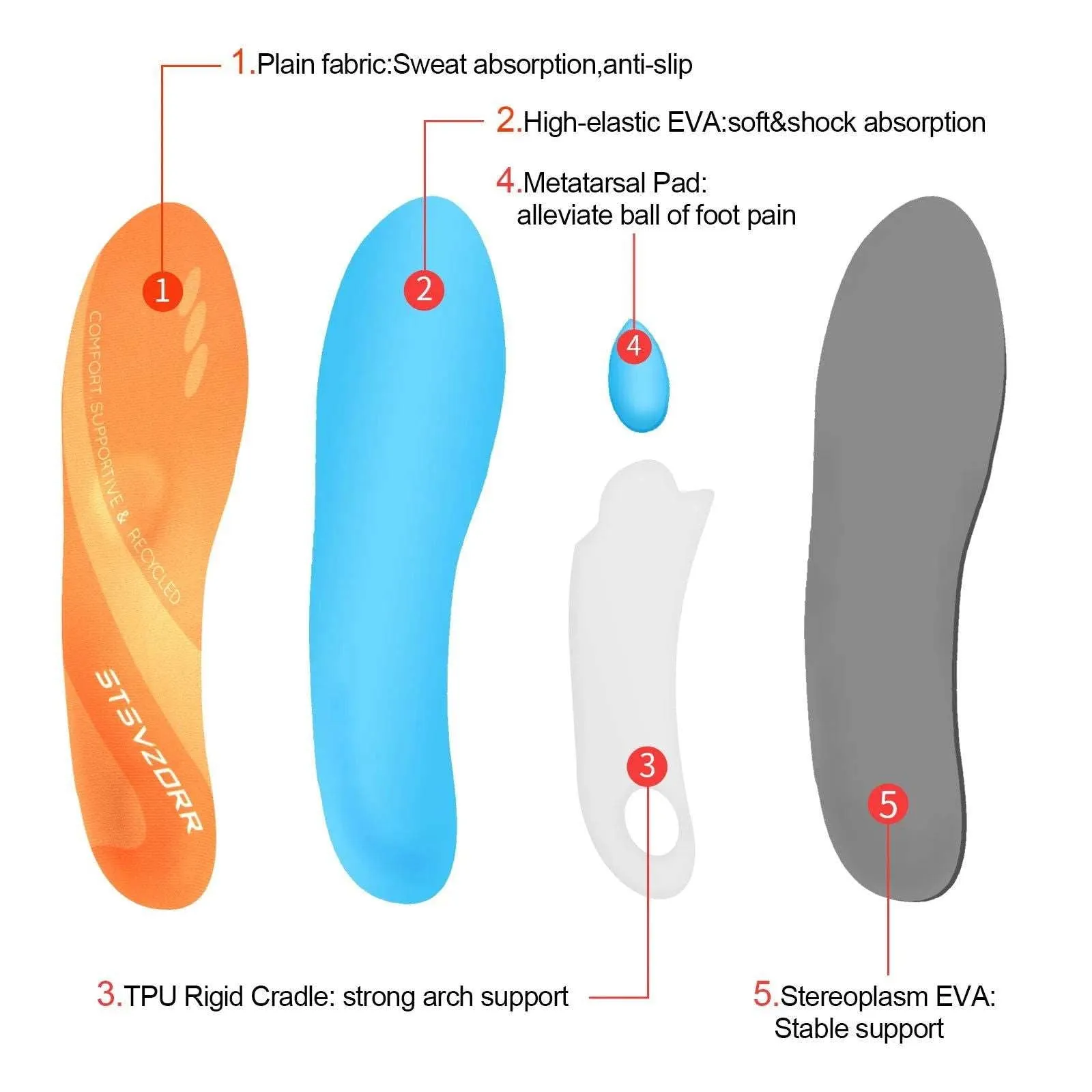 Plantar Fasciitis Orthopedic Arch Support Sport Insert Insoles